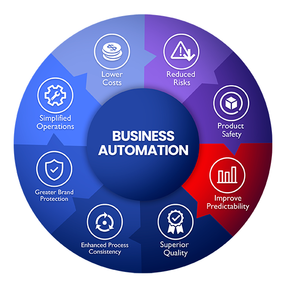 Business-Automation-Wheel