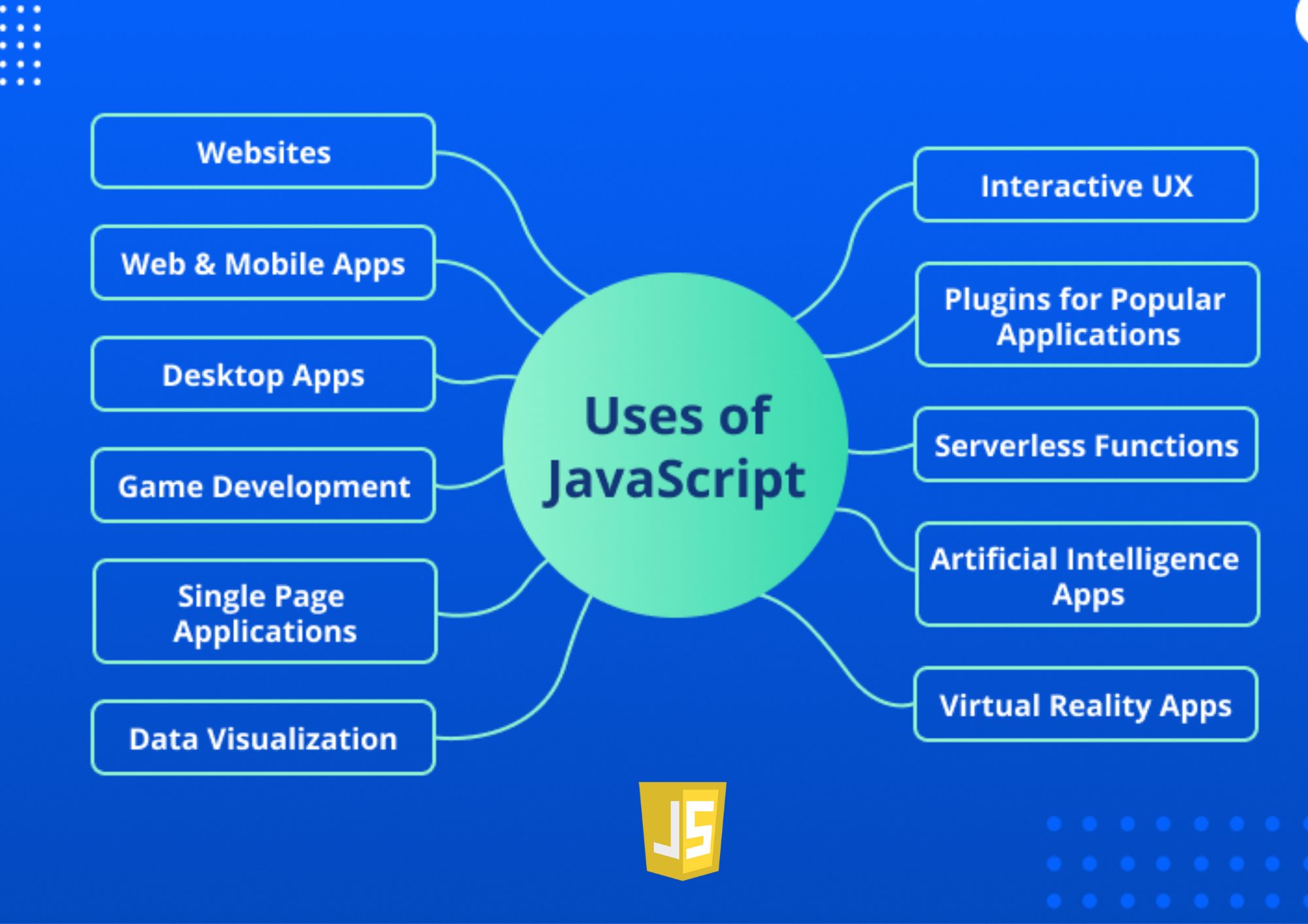 JS_Applications