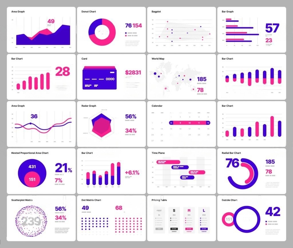 SQL-Data-Visualizations