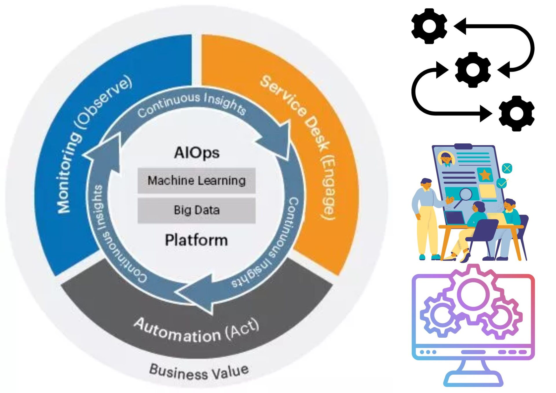 How To Transform Your IT Operations With AIOps: A Step-by-Step Guide ...